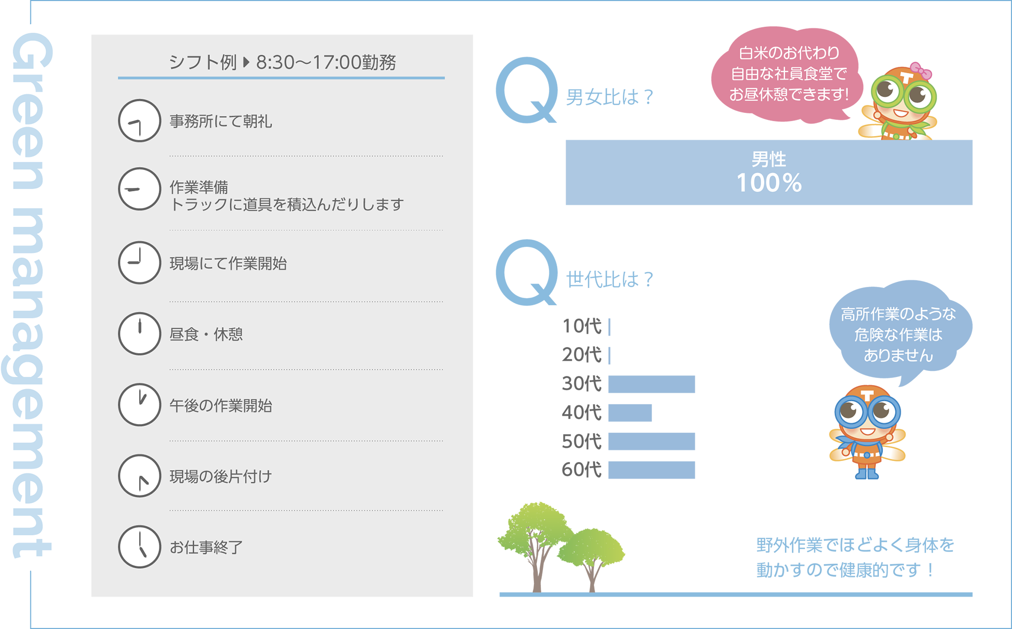 シフト例